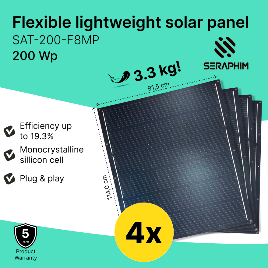 Plugin solar kit City 800