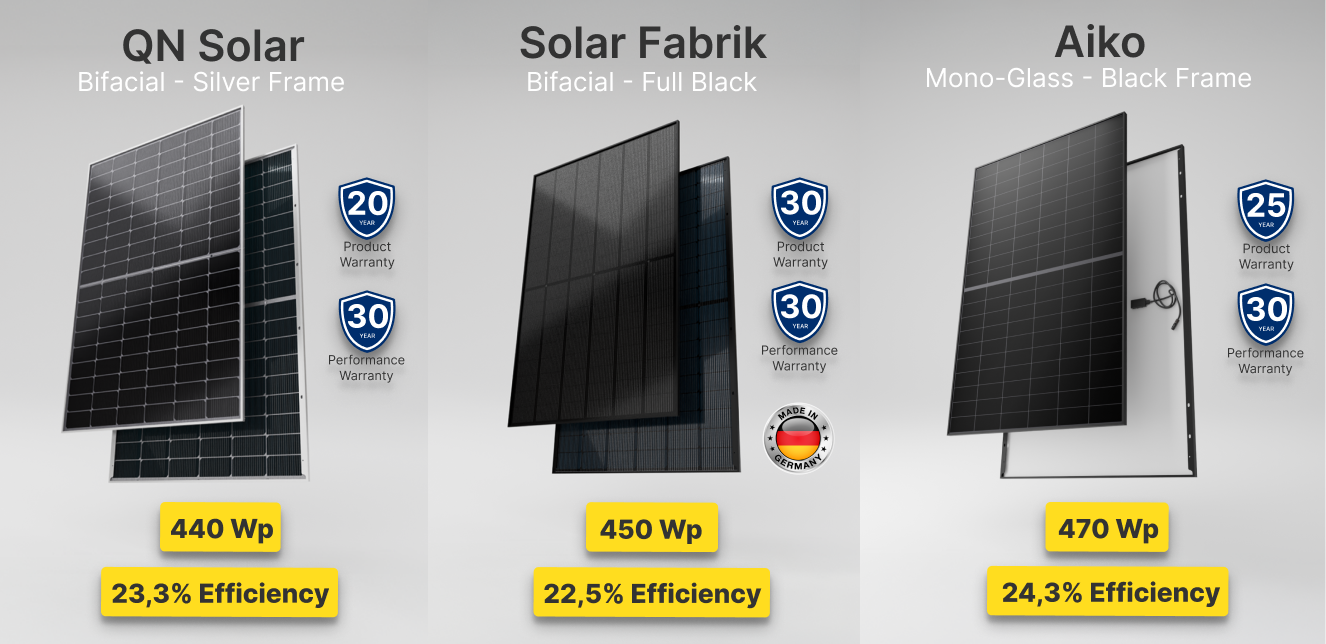 Solar panel comparison – QN Solar, Solar Fabrik or Aiko?