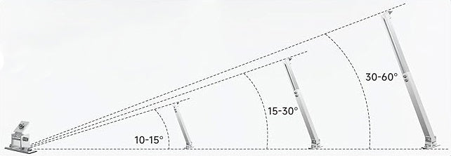 Fissazione per pannello solare Robinsun Wall